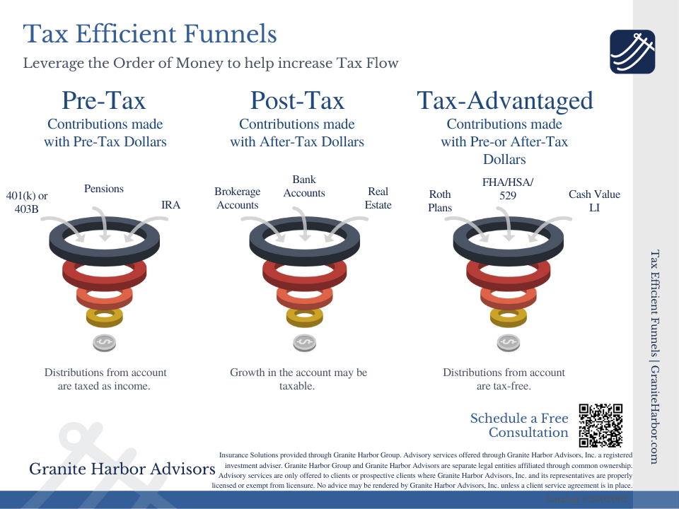 Tax Effiecient Funnels